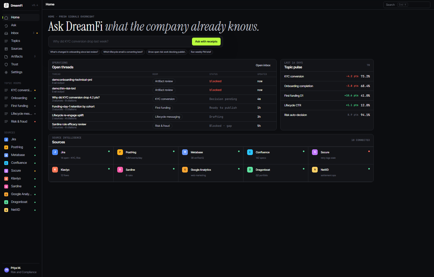 DreamFi ProductOS console showing topic rooms, source-grounded context, and operating metrics