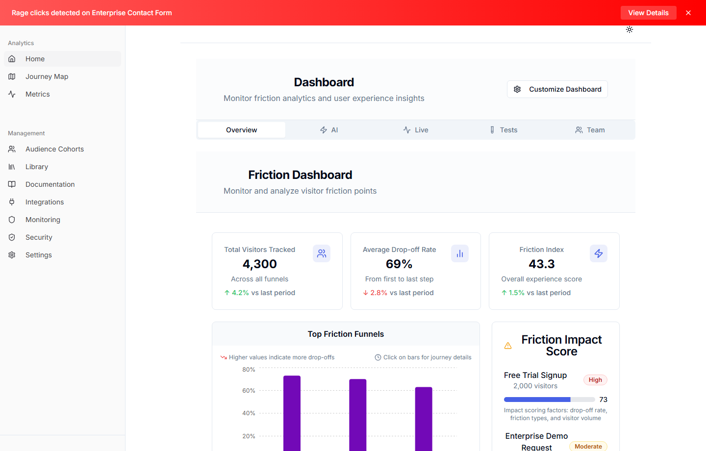 Nudgr friction dashboard showing funnels, drop-off metrics, and impact scoring