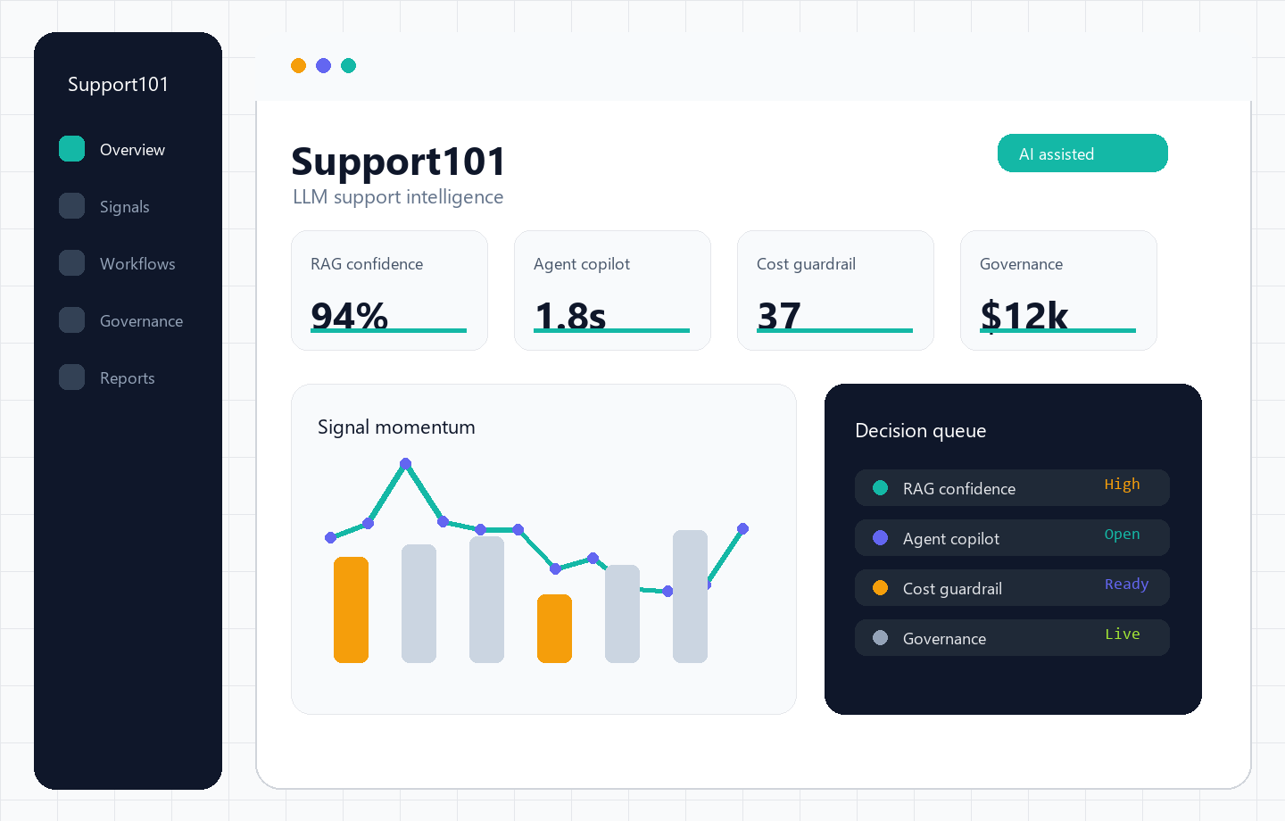 Interface preview for a support intelligence dashboard with governance and cost signals